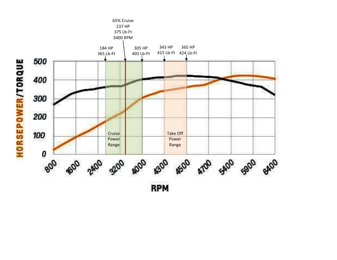 Original chart from page 2 of About the LS3