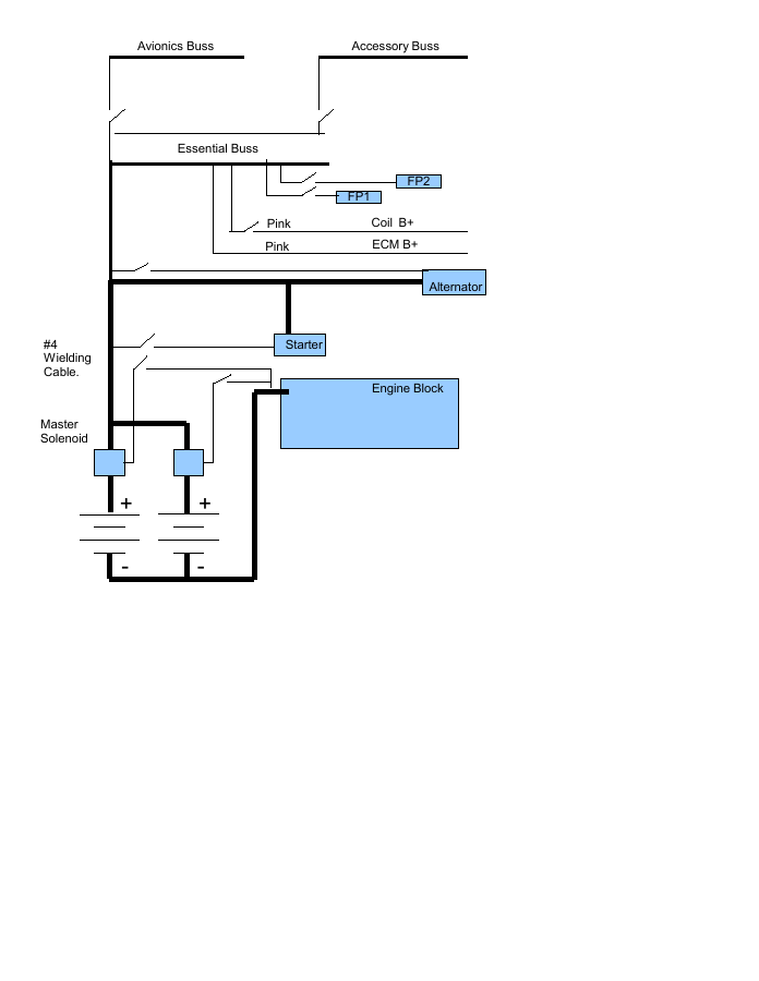 Original document preview: About the LS3